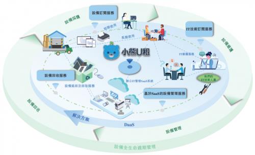 小熊U租胡祚雄 以持續(xù)創(chuàng)新服務(wù)與產(chǎn)品，助推企業(yè)降本增效