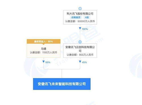 科大訊飛成立智能科技新公司，布局智能機器人研發與計算機系統服務