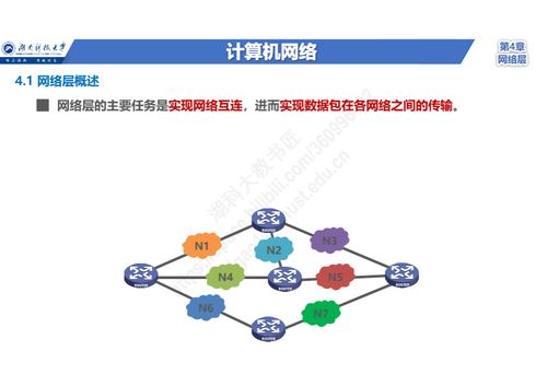零基礎入門計算機網絡 網絡層核心任務、三大關鍵問題、兩種服務類型與TCP/IP網際層協議體系全解析